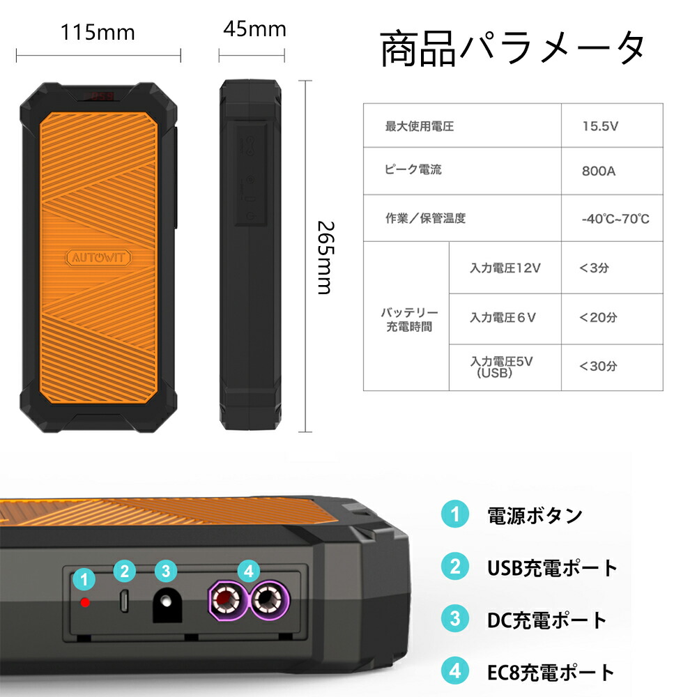 楽天市場】新入荷 即納 3000円OFFクーポン Autowit Super Cap2