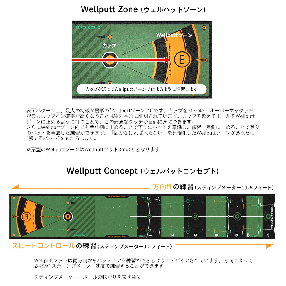 楽天市場】【日本正規品】Wellputt/ウェルパットパターマット 3m GREEN