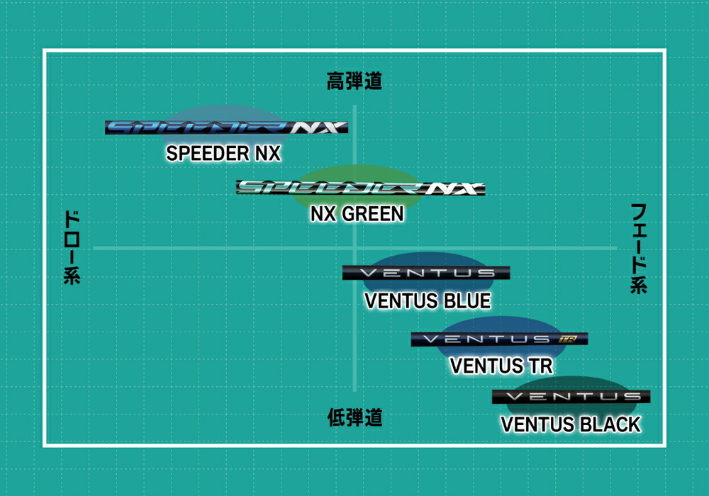 楽天市場】【スリーブ付き】Fujikura フジクラ VENTUS TR ヴェンタス