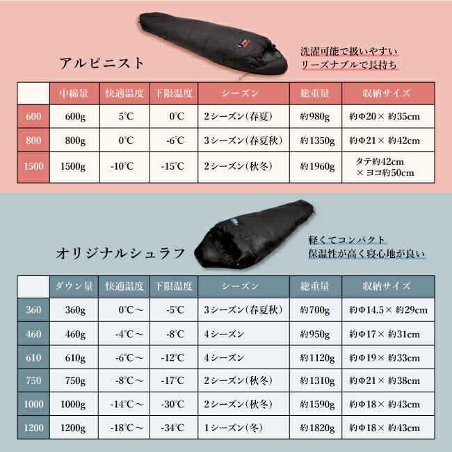 楽天市場】【19日20時〜23日1時59分 限定クーポン配布中】○NANGA
