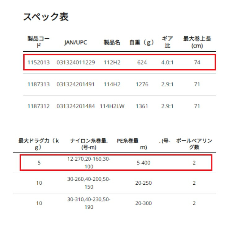 楽天市場】【 PENNﾃﾞｨｰﾗｰ正規流通品 】ペン 両軸リール 3/0 スペシャル