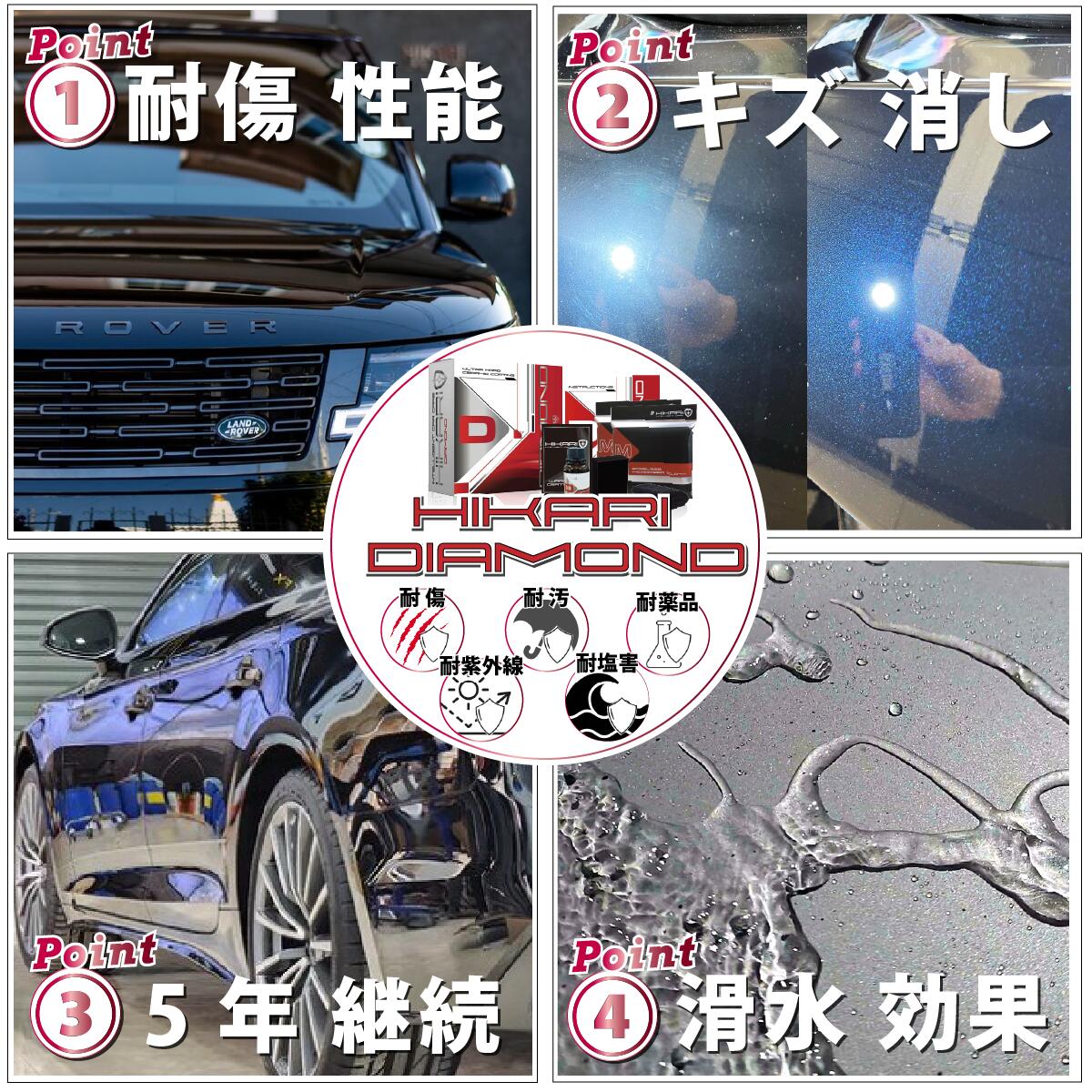 楽天市場】セラミックコーティング セット 滑水 傷 9H 光沢 車
