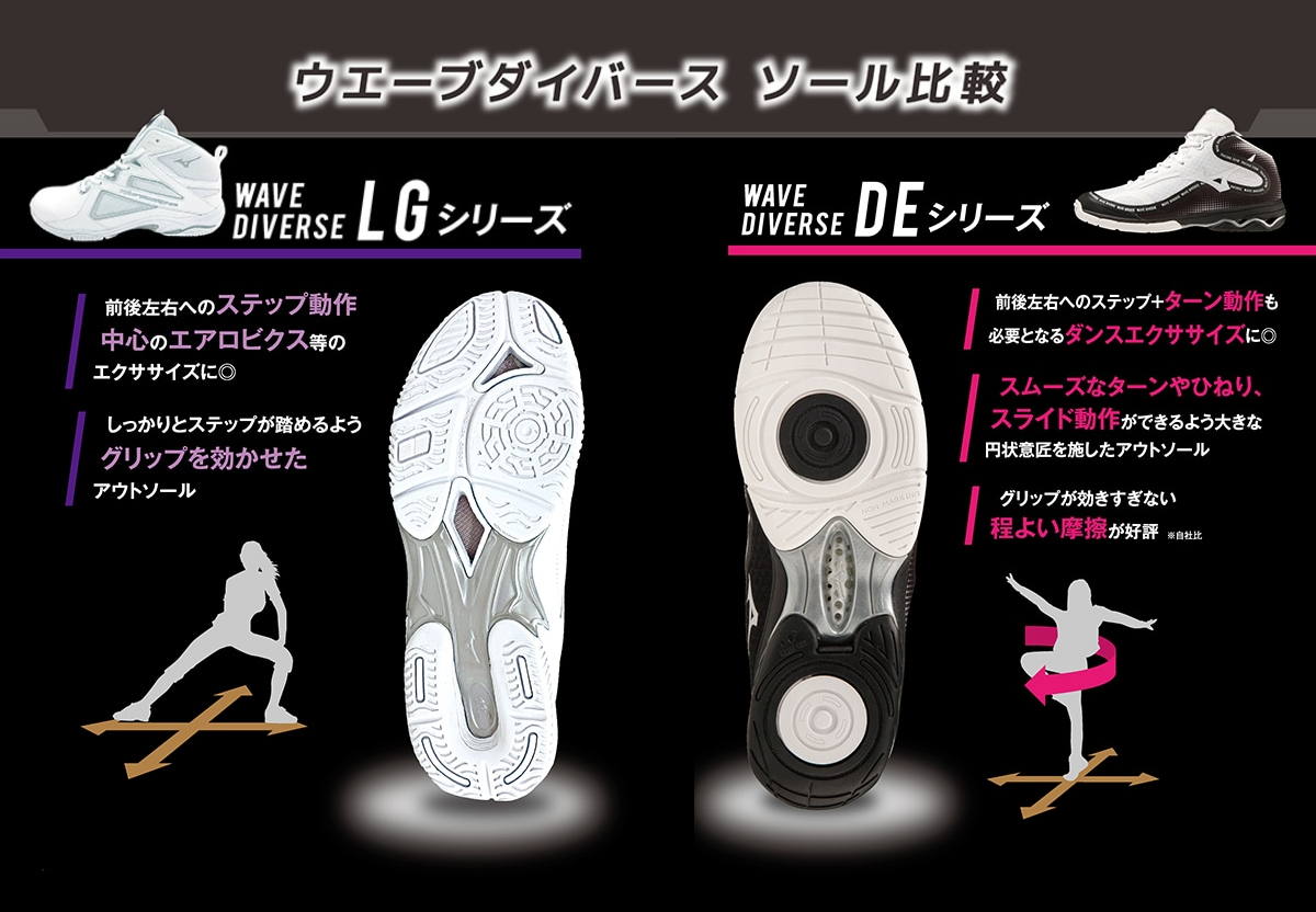楽天市場】【店内商品3点以上でさらに3％OFFクーポン配布中】MIZUNO