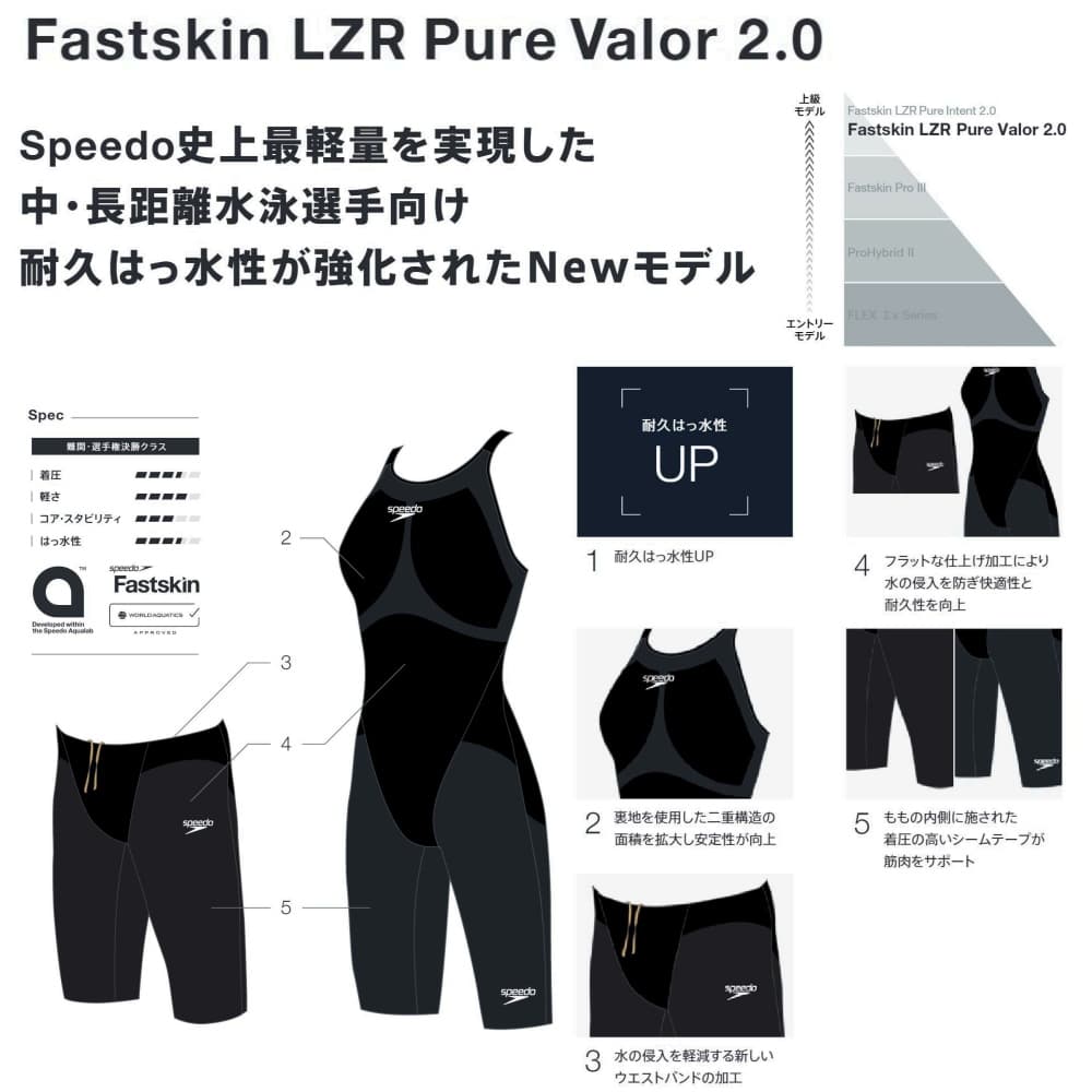 楽天市場】【クーポン利用で1300円OFF】スピード SPEEDO 競泳水着