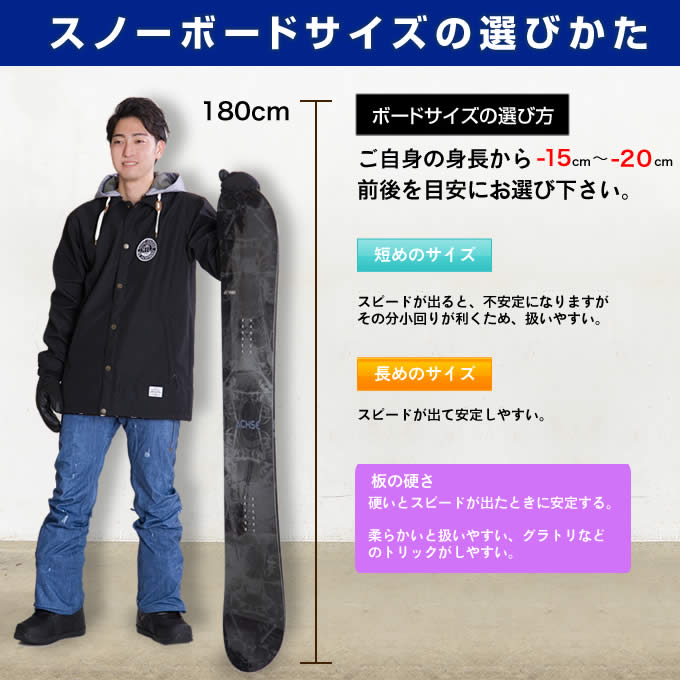 楽天市場】ナイデッカー NIDECKER スノーボード 板 メンズ VERVE