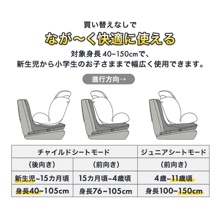 楽天市場】チャイルドシート 新生児 ISOFIX 送料無料 回転式ジュニア