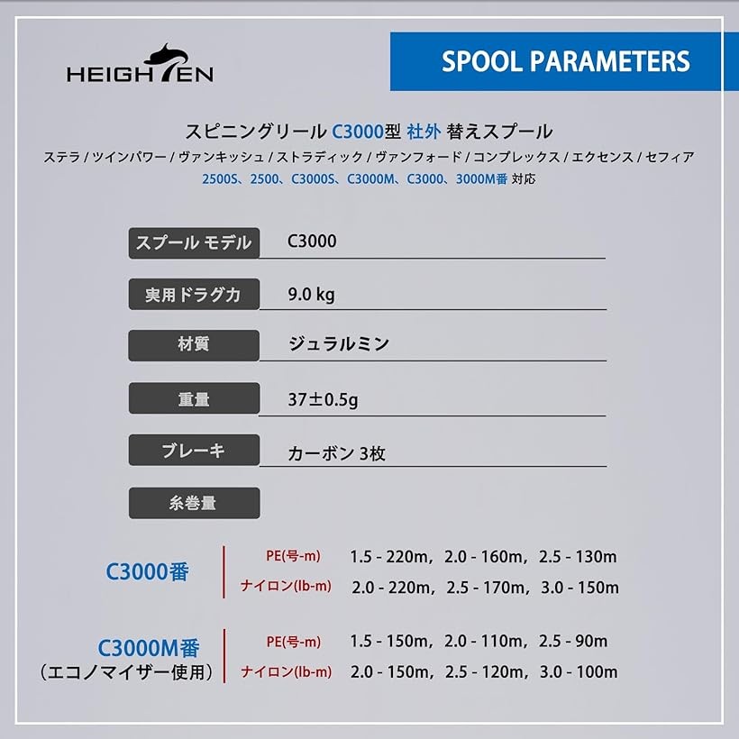 楽天市場】リール スプール 深溝 C3000 替えスプール ステラ/ツイン