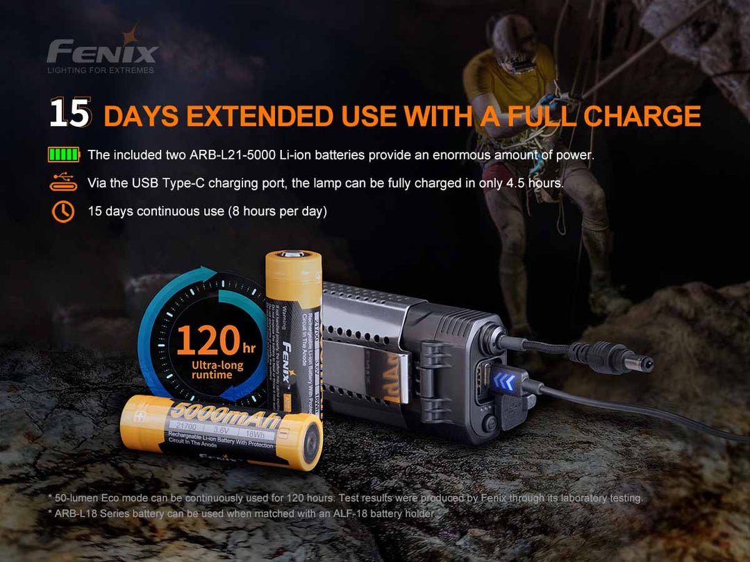 楽天市場】Fenix HP30R V2.0 ヘッドライト 最大3000ルーメン ダブル