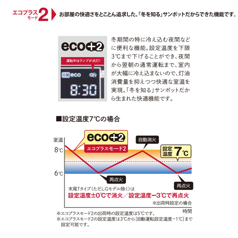 楽天市場】【LINE追加で最大2000円OFF】 FF式ストーブ サンポット