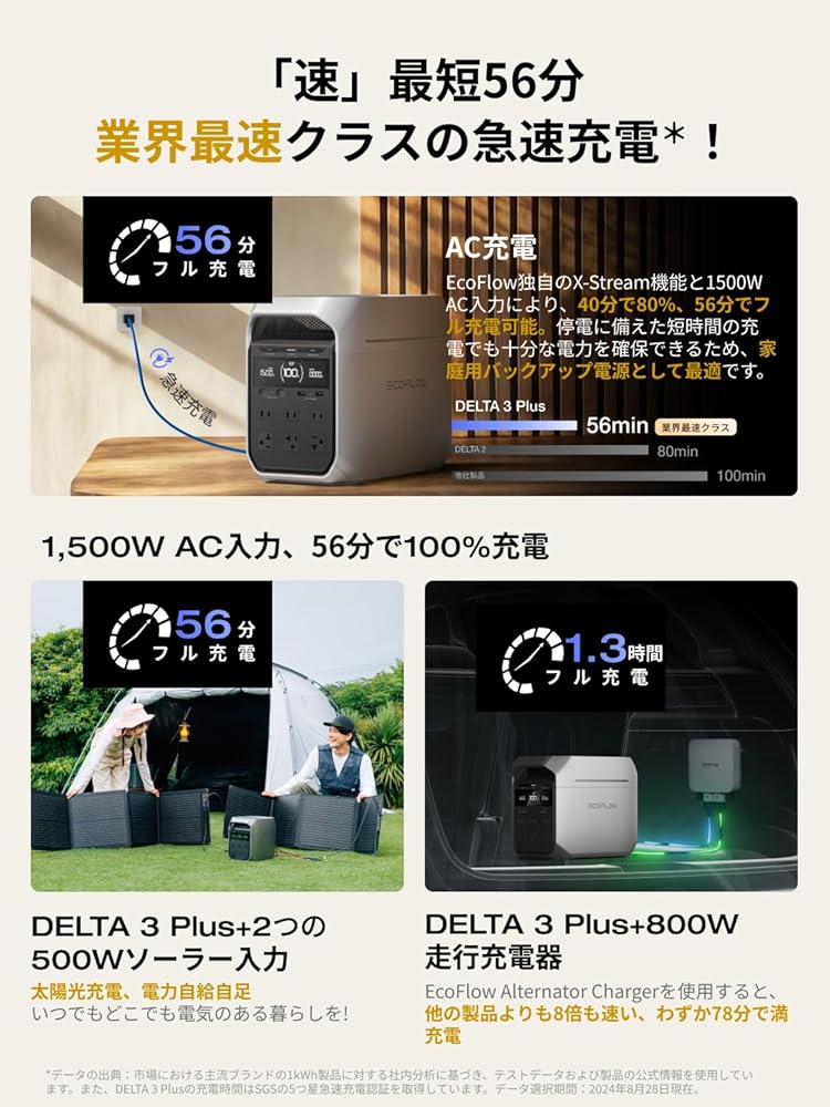 楽天市場】＼先着200様限定! 5%ｸｰﾎﾟﾝ有／【認定整備済製品】EcoFlow