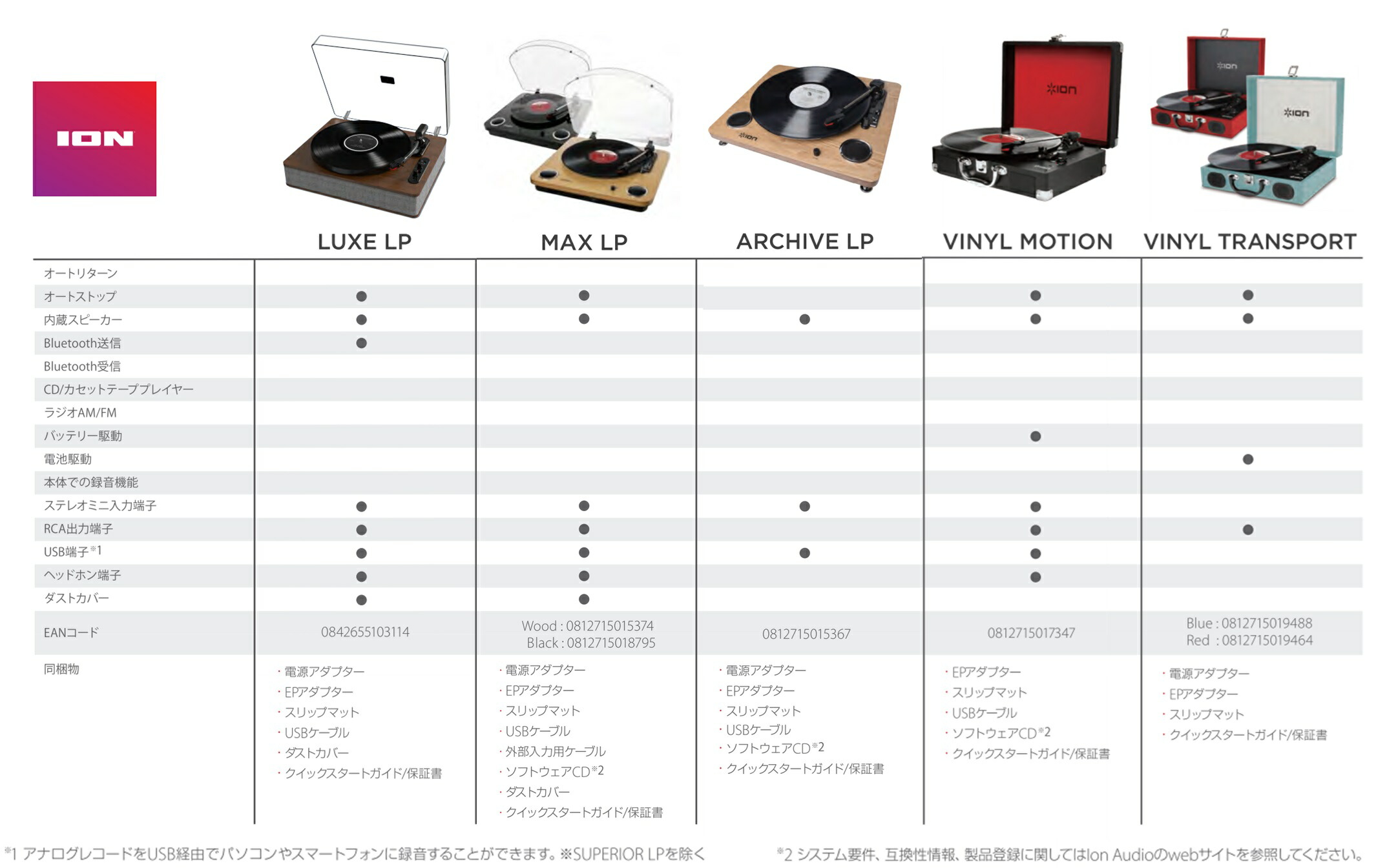 楽天市場】【公式 / 送料無料】ION Audio スピーカー内蔵 スーツケース