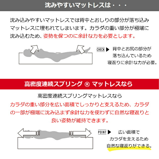 楽天市場】送料無料 日本製 フランスベッド JM−101 S JM101