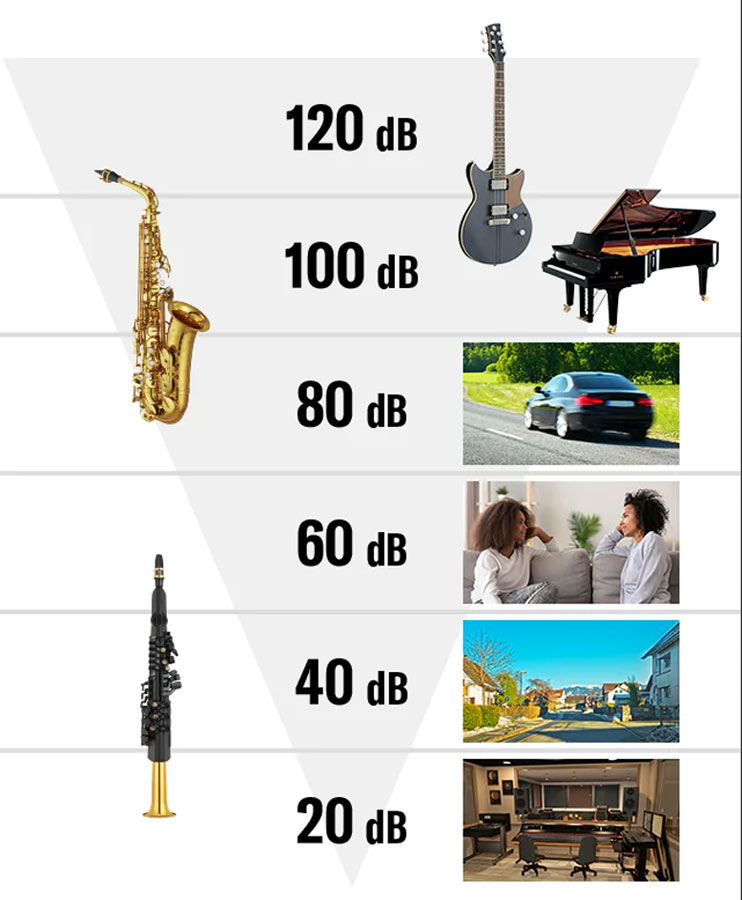 楽天市場】YAMAHA / YDS-150 デジタルサックス DIGITAL SAXOPHONE