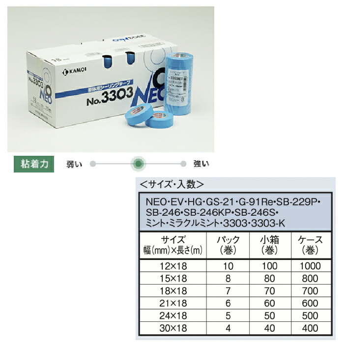 楽天市場】カモ井 No.3303-NEO シーリング用 マスキングテープ 18×18