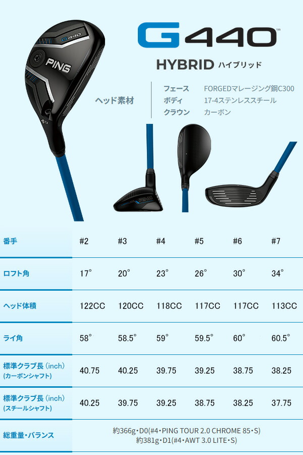 楽天市場】特注 ピン G440 ハイブリッド N.S.PRO ZELOS 7 スチール