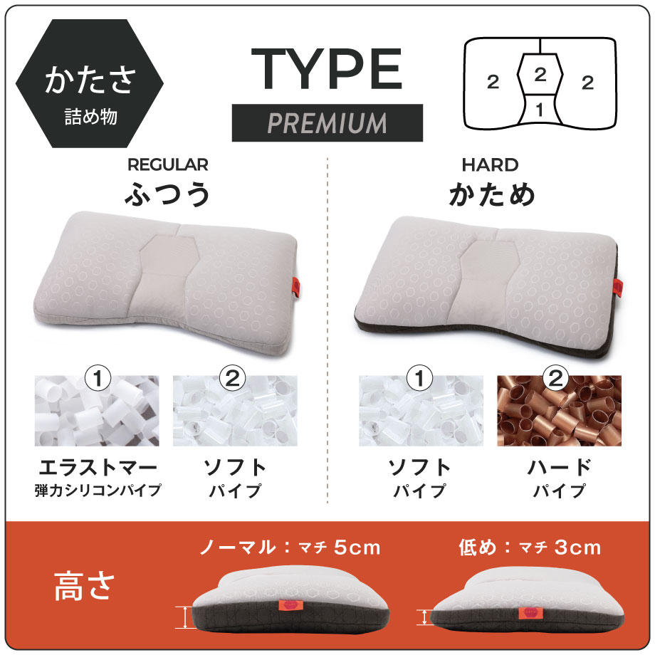 楽天市場】＼LINE最大15％ｸｰﾎﾟﾝ／プレミアム PREMIUM じぶんチャージ