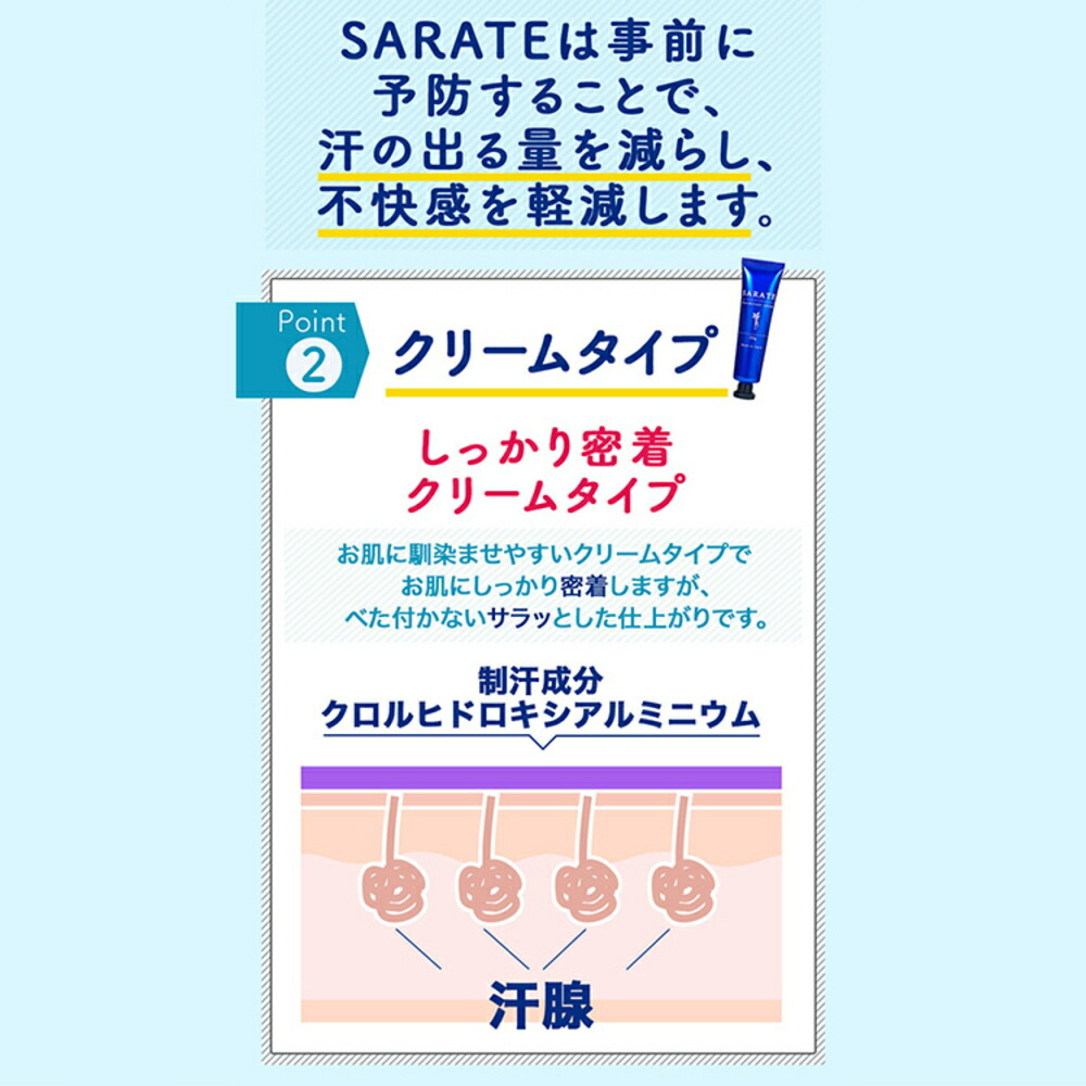 楽天市場】デオドラント クリーム 医薬部外品 手汗クリーム SARATE