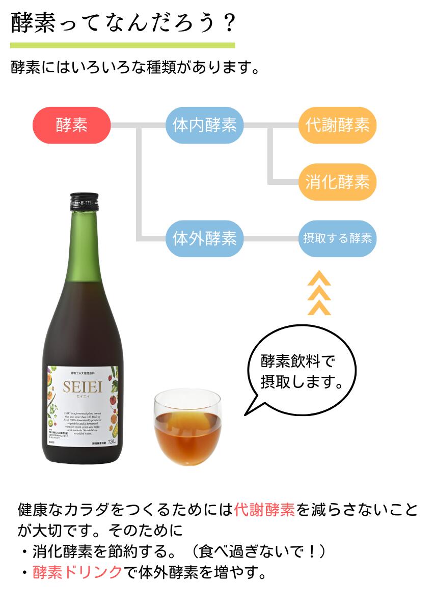 楽天市場】美味しいから毎日飲める 大和酵素 セイエイ 酵素ドリンク