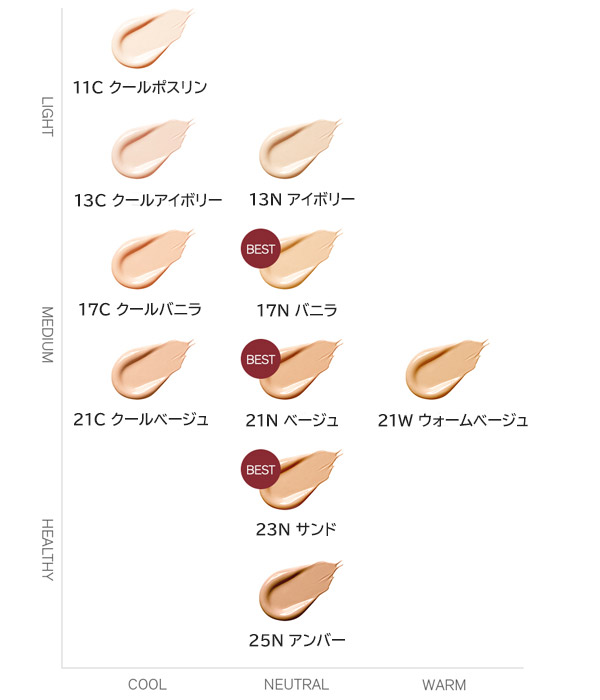 楽天市場】雪花秀 Sulwhasoo ソルファス パーフェクティング
