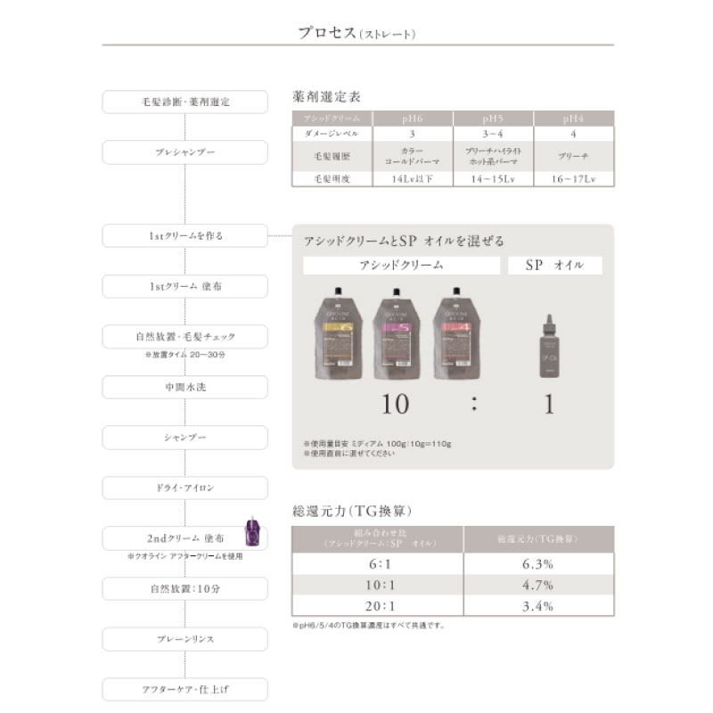 楽天市場】□3個セット□ アリミノ クオライン アシッド SP オイル