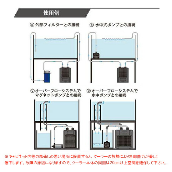 楽天市場】冷却水量200Lまでゼンスイ ZC-200α小型循環式クーラー 送料