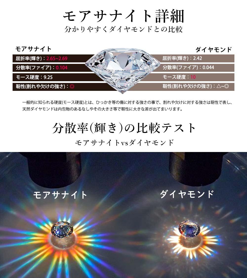 楽天市場】モアサナイト 人工ダイアモンド 指輪 プチプラ リング