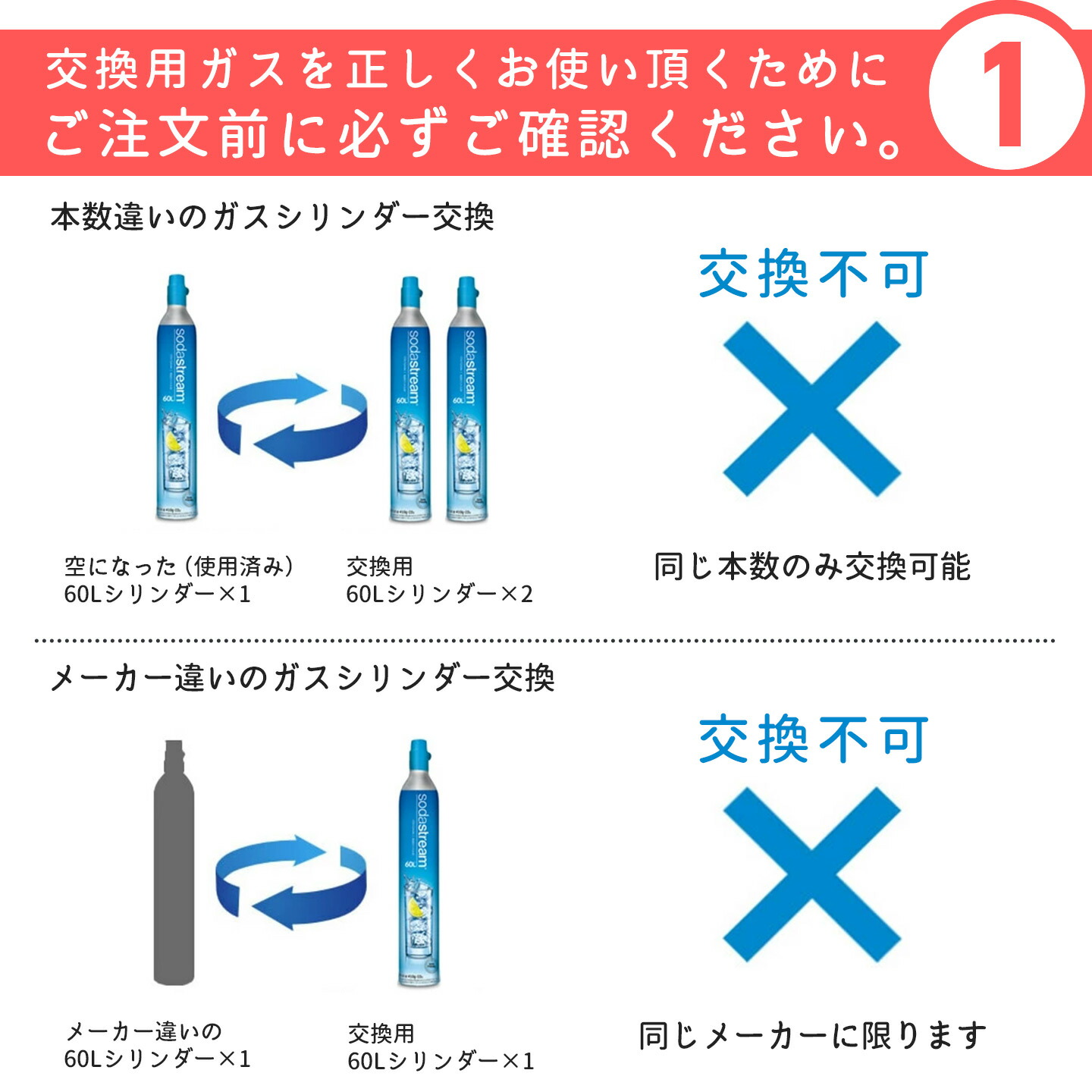 楽天市場】ソーダストリーム ガスシリンダー 交換用 60L 1本 410g 交換