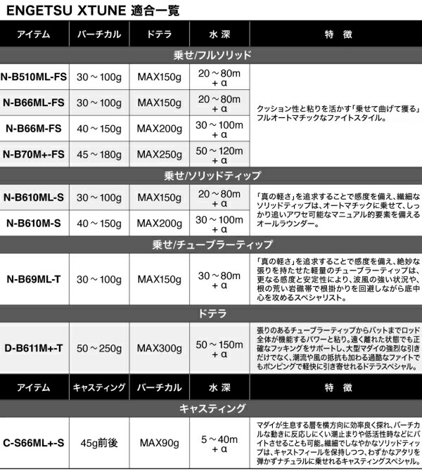 楽天市場】シマノ [90] 24 エンゲツ エクスチューン N-B69ML-T/LEFT
