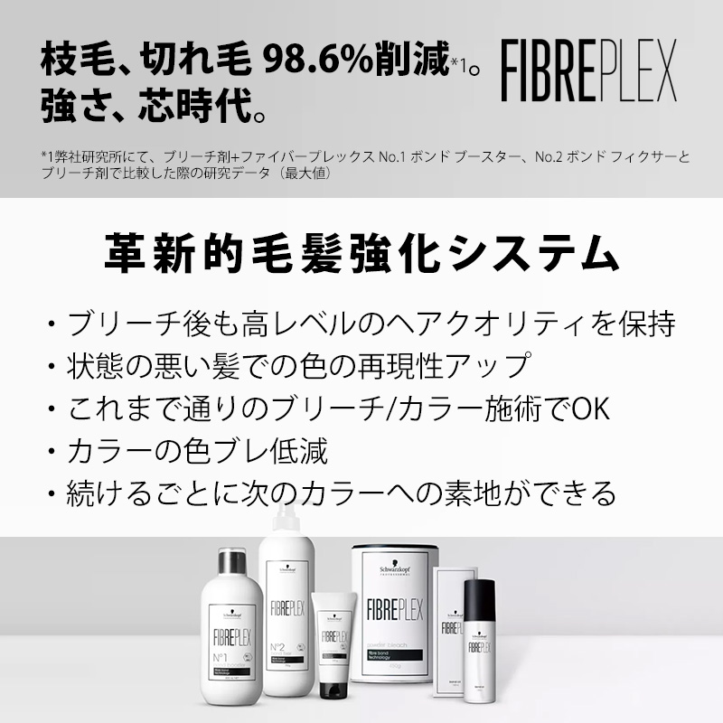 楽天市場】【ガチャで最大10%OFF】シュワルツコフ ファイバー