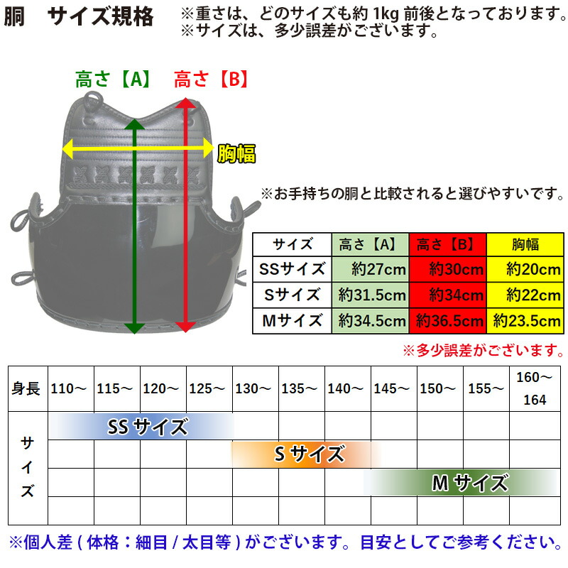 楽天市場】剣道 防具 剣道具 8mmミシン刺 剣道 防具 胴 「誠（まこと