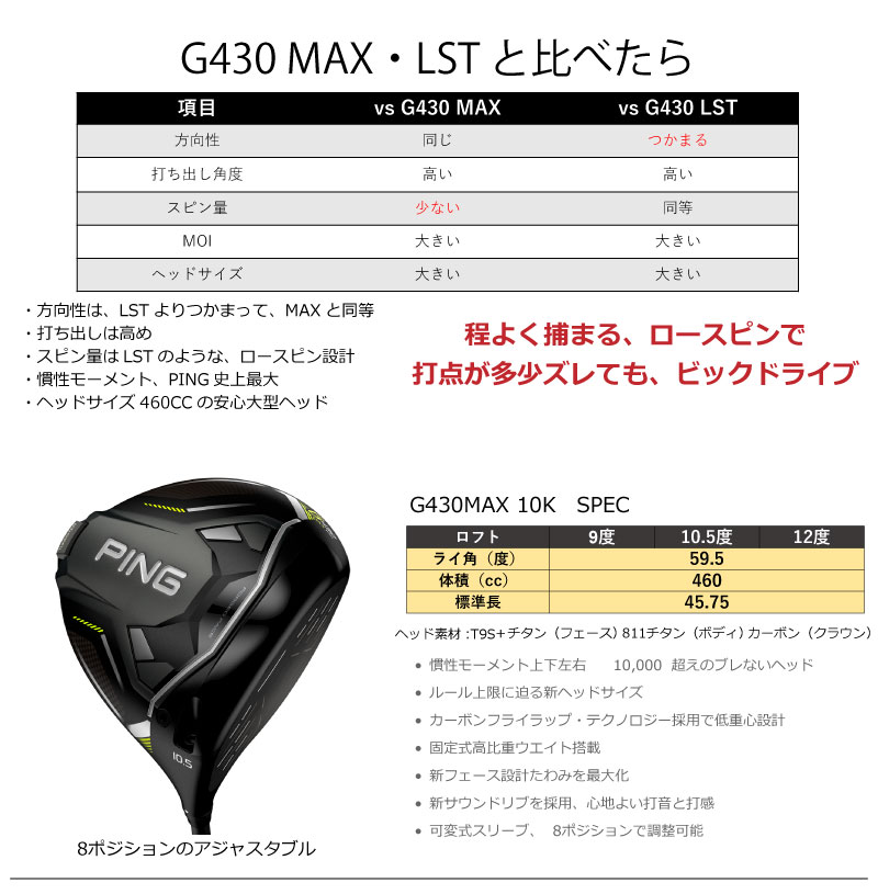 楽天市場】ピン G430 MAX 10K ドライバー Diamana WB 63 Rフレックス