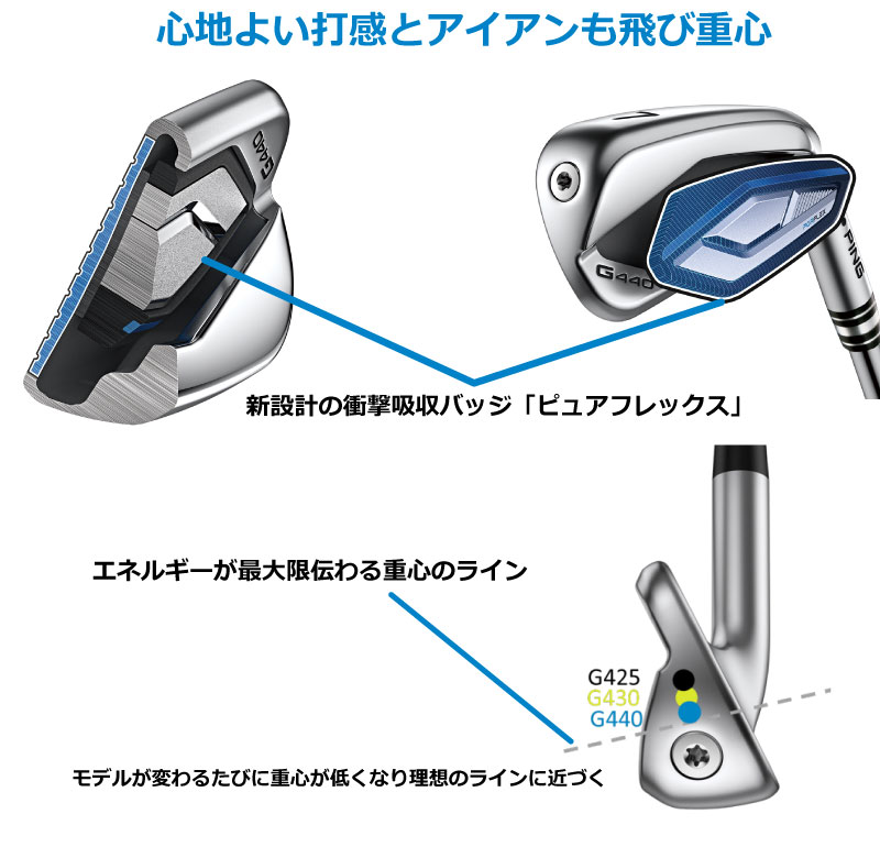 楽天市場】ピン G440 アイアン PING GOLF G440 IRON NS PRO 750GH NEO