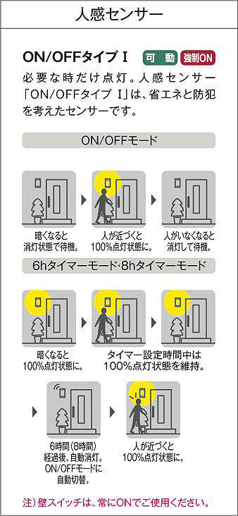 楽天市場】大光電機 人感センサー付アウトドアスポット DOL4322YW 工事