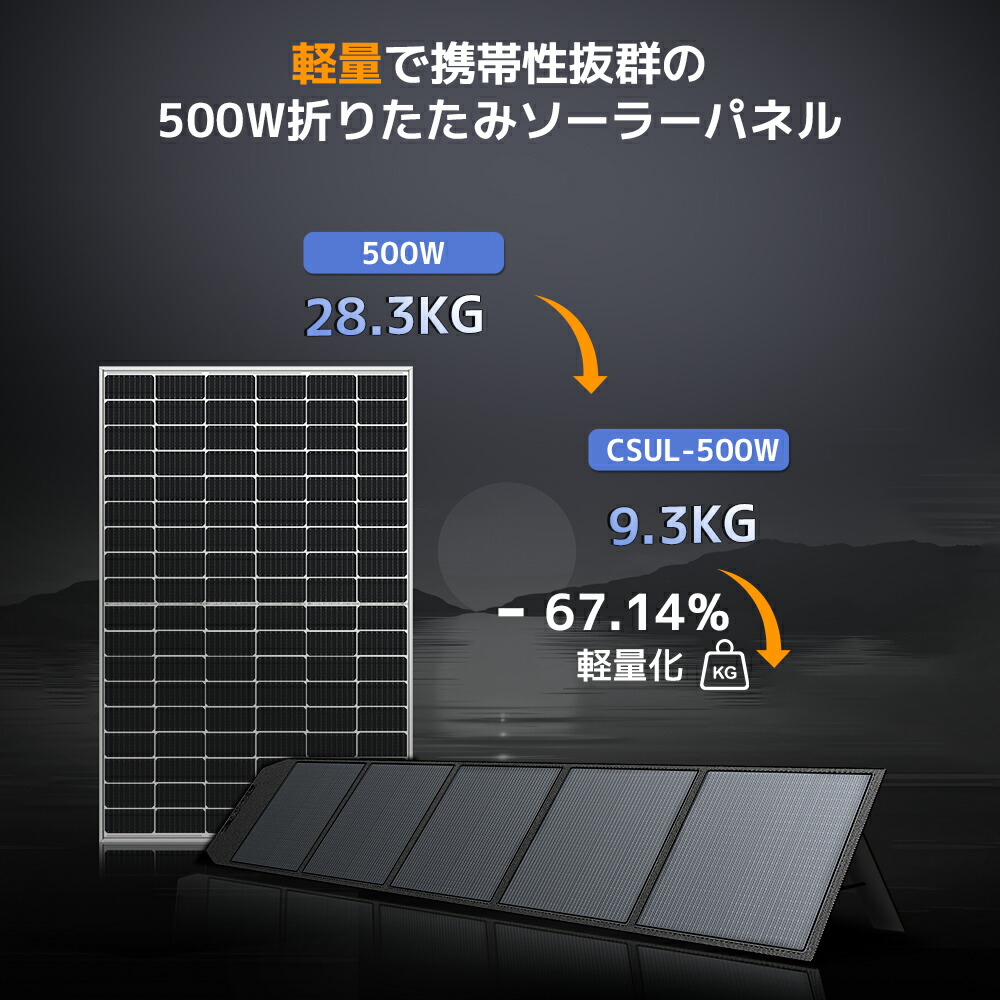 楽天市場】【クーポンで36,549円〜】ソーラーパネル 400W/500W