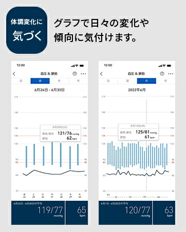 楽天市場】＼対象商品限定950円OFFクーポン配布中／オムロン 公式 体