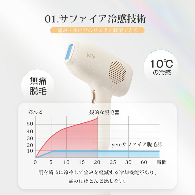 楽天市場】目玉 yete（エイティー）脱毛器 脱毛 サファイア冷却技術
