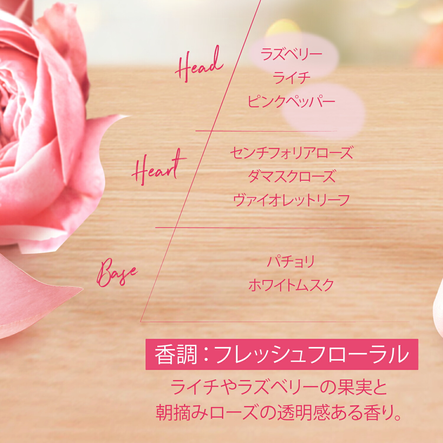 楽天市場】【公式】ロクシタン L'OCCITANE ローズ ハンドクリーム