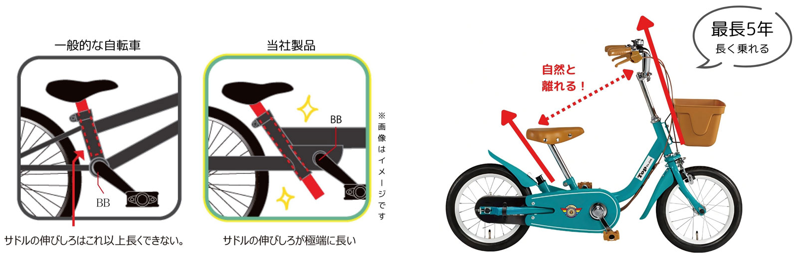 楽天市場】人気商品 いきなり自転車 12インチ 14インチ かじとり式