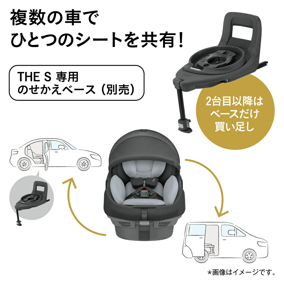 楽天市場】コンビ Combi ホワイトレーベル The S ISOFIX エッグ