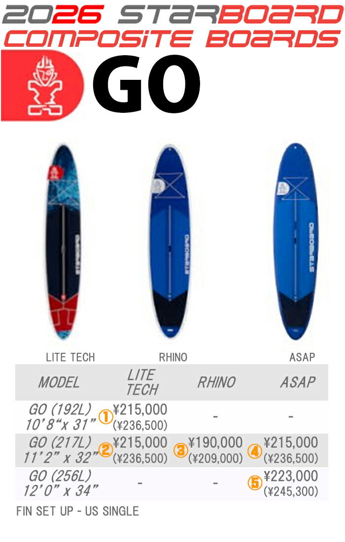楽天市場】25 STARBOARD スターボード (SUP HARD BOARD - GO)(サイズ