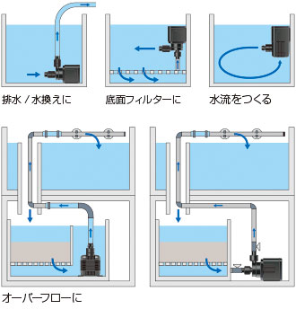 楽天市場】□【レイシー】RSD-40A 60Hz 水陸両用ポンプ REI-SEA イワキ