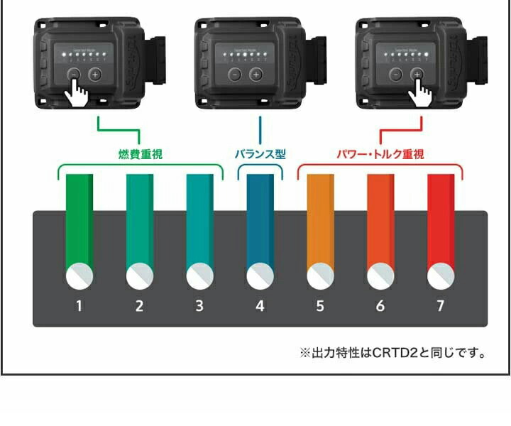 楽天市場】トヨタ GR スープラ SZ 2.0 197PS ガソリン車【TDI Tuning