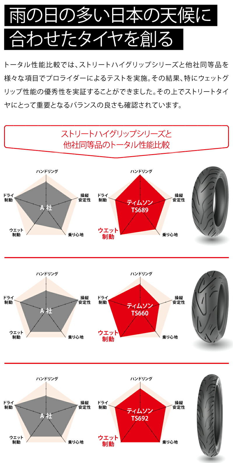 楽天市場】TIMSUN(ティムソン) ストリートハイグリップ TS689 150/80