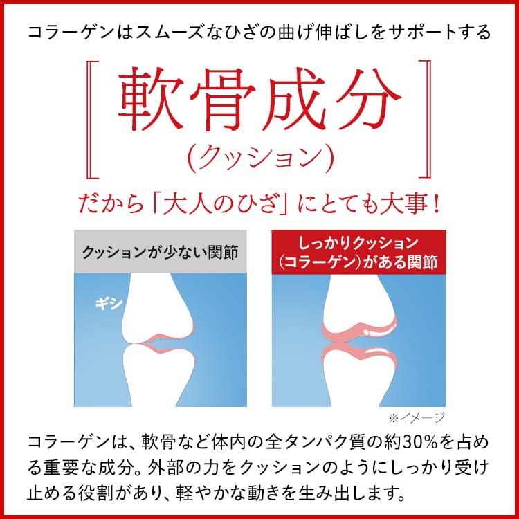 楽天市場】【公式】 キューサイ ひざサポートコラーゲン 150g (約30日