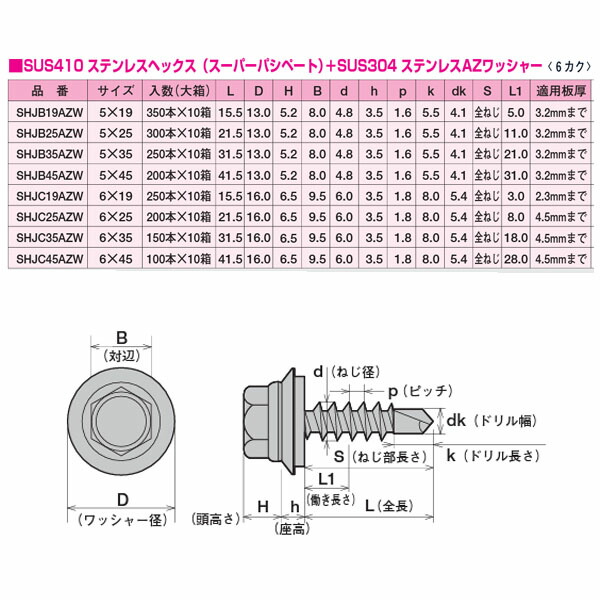 楽天市場】ヤマヒロ ジャックポイント ステンレスヘックスAZW付 6