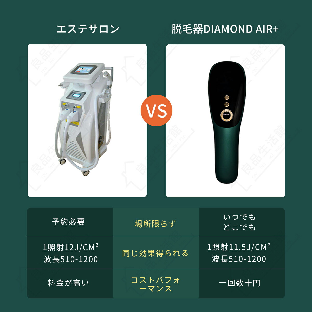 楽天市場】【100%抽選P】【SUTEKIYA】脱毛器 永久脱毛 セルフ脱毛器