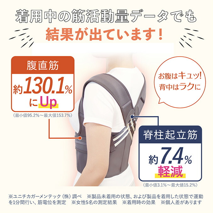 楽天市場】姿勢補整ベルト シャキッとグイーン ☆最大20％OFF☆選べる