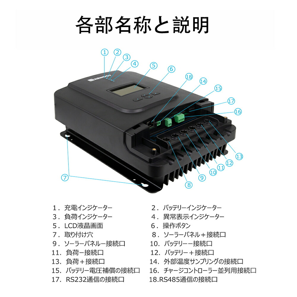 楽天市場】RENOGY 60A MPPT チャージコントローラー 12V/24V/36V/48V