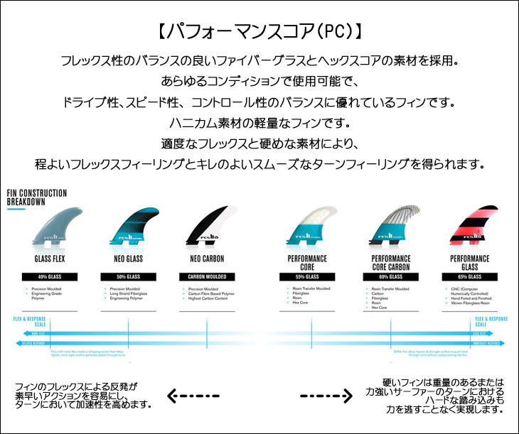 楽天市場】【2/19〜2/22エントリーでP10倍】26 FCS2 サーフボード