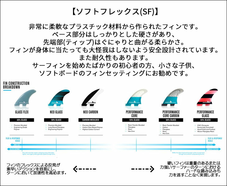 FCS II Performer Kirrflex Lサイズ 3枚セット FCS II Performer
